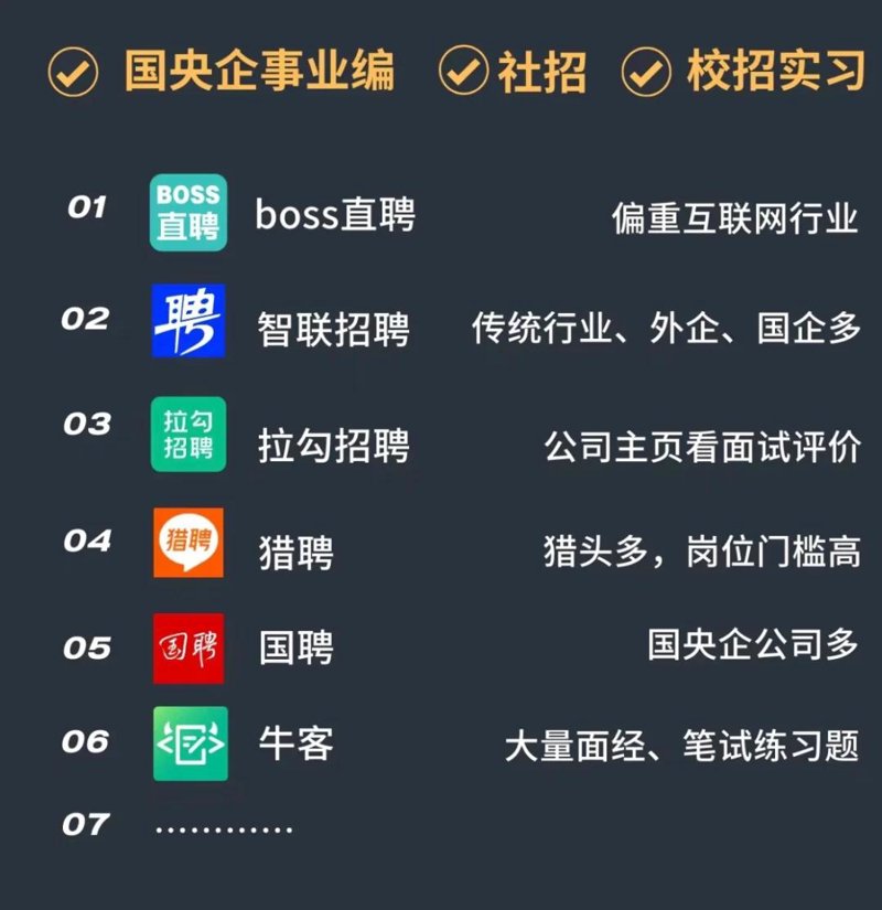 实战攻略：如何高效利用招聘网站寻找理想工作